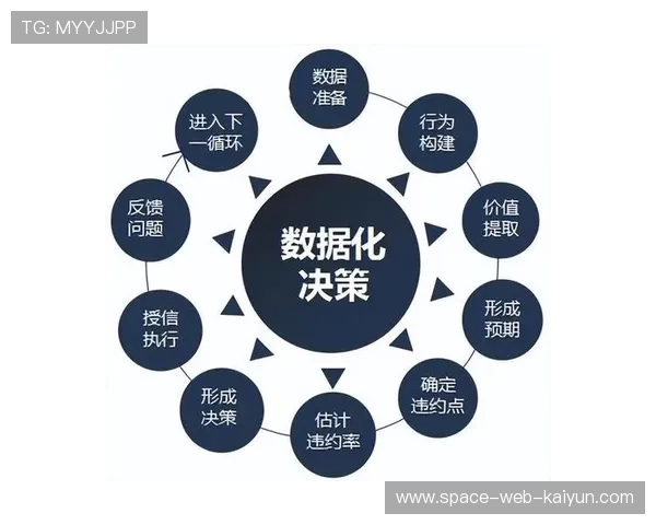 数据驱动决策文化在体育组织中逐步形成